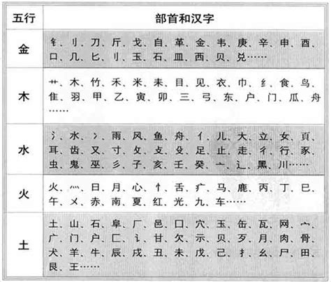 字的五行|「康熙字典笔画五行查询」康熙字典查汉字五行,所有五行繁体字。